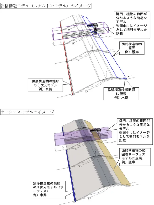 図  25  骨格構造モデル（スケルトンモデル）とサーフェスモデルの例（付帯工） 