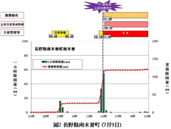 圖 3  山口縣岩國巿（8 月 6 日） 