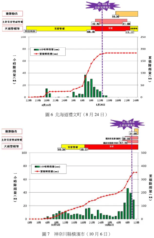 圖 6  北海道禮文町（8 月 24 日） 
