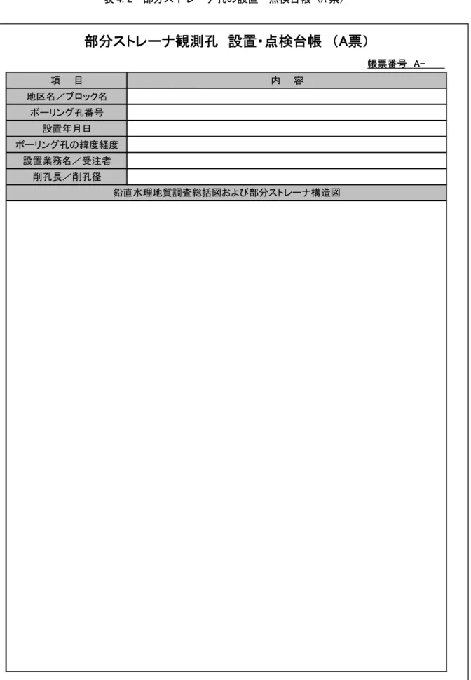 表 4.2  部分ストレーナ孔の設置・点検台帳（A 票）  帳票番号　A-　　　 項　　目 内　　容 地区名／ブロック名 ボーリング孔番号 設置年月日 ボーリング孔の緯度経度 設置業務名／受注者 削孔長／削孔径 部分ストレーナ観測孔　設置・点検台帳　（A票） 鉛直水理地質調査総括図および部分ストレーナ構造図