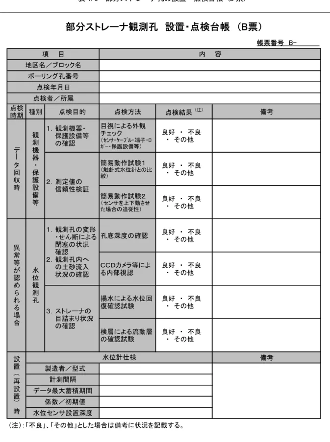 表 4.3  部分ストレーナ孔の設置・点検台帳（B 票）  帳票番号　B-　　　　　 点検 時期 種別 点検目的 点検方法 点検結果  （注） 備考 １．観測機器・ 　　保護設備等 　　の確認 目視による外観チェック （ｾﾝｻ・ｹｰﾌﾞﾙ・端子・ﾛ ｶﾞｰ・保護設備等） 　良好　・　不良　　・　その他 簡易動作試験１ （触針式水位計との比 較） 　良好　・　不良　　・　その他 簡易動作試験２ （センサを上下動させ た場合の追従性） 　良好　・　不良　　・　その他 孔底深度の確認 　良好　・　不良 　　・　そ
