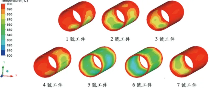 圖 13　加熱14分鐘後工件溫度分布圖(頂面為棉板) (本研究繪製)