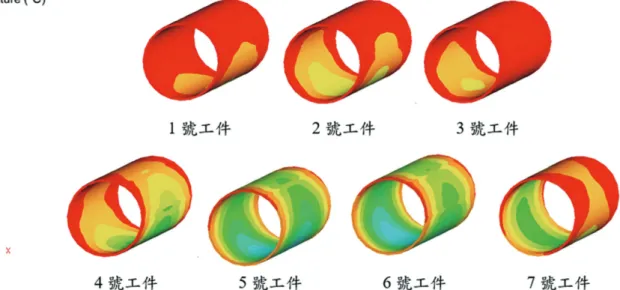 圖 21　加熱14分鐘後工件熱應力分布圖(頂面為金屬) (本研究繪製)
