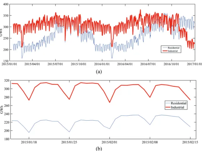 Fig. 3. Overfitting due to the instability of the model without preprocessing (Compiled by the authors)