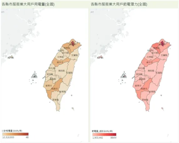 圖 9　服務業大用戶之用電量與節電潛力分布(本研究繪製)
