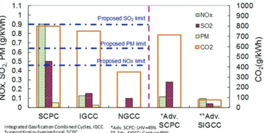Fig. 6. Potential of thermal efficiency improvement with the steam condition.