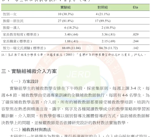 表 1　學生與補救教學教師背景資料（續）