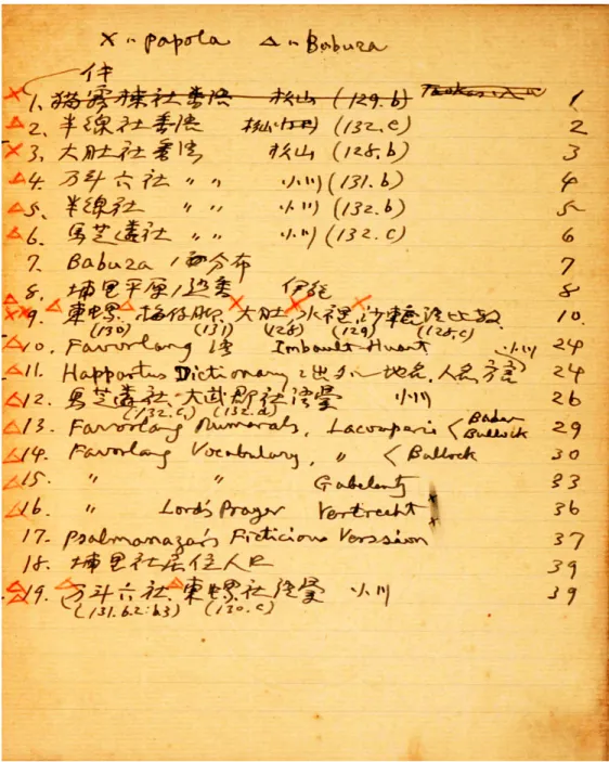 圖 2   小川筆記【OA045（3）】AA研典藏
