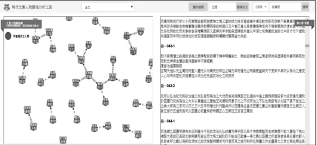 圖 2  人物關係分析功能示意圖  圖示來源：通用型古籍數位人文研究平台（http://ming.ncl.edu.tw/）  (三) 文字雲  文字雲是將關鍵詞頻率以視覺化方式呈現，用於彙整使用過程的標籤或是一個網站的文 字內容。文字雲的生成方式是將獨立的詞彙依其出現的次數，判斷其重要程度，並通過改變 字體大小或顏色，呈現重要的詞彙概念（圖 3）（陳韻安、李岱霖，2016）。  圖 3  文字雲功能示意圖  圖示來源：中國哲學書電子化計畫（https://ctext.org/zh） 