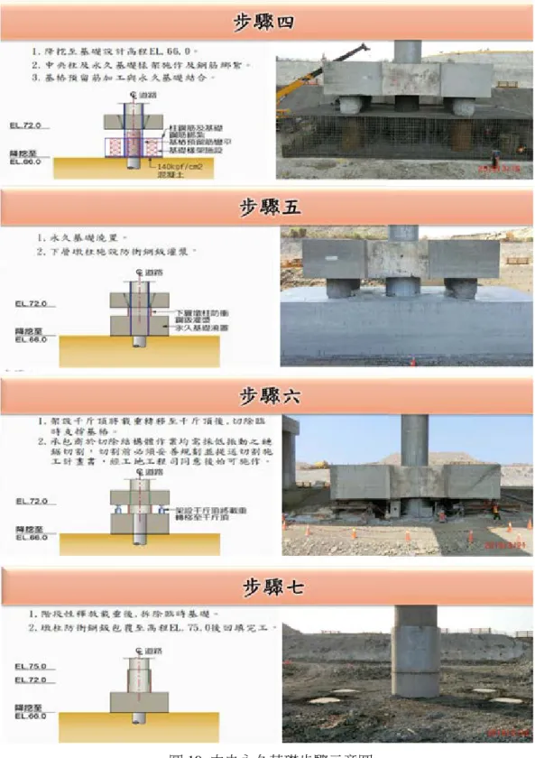 圖 19  中央永久基礎步驟示意圖 