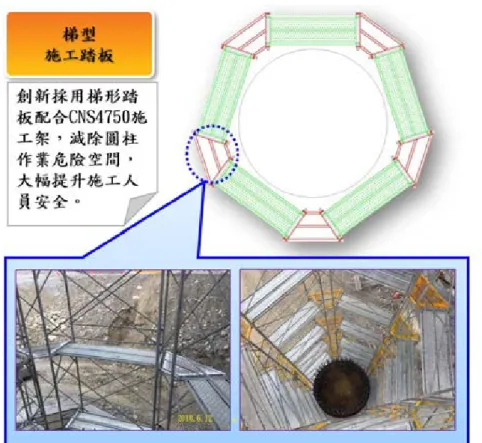 圖 23  圓柱用梯形施工踏板  3.4  帽梁托架式支撐 