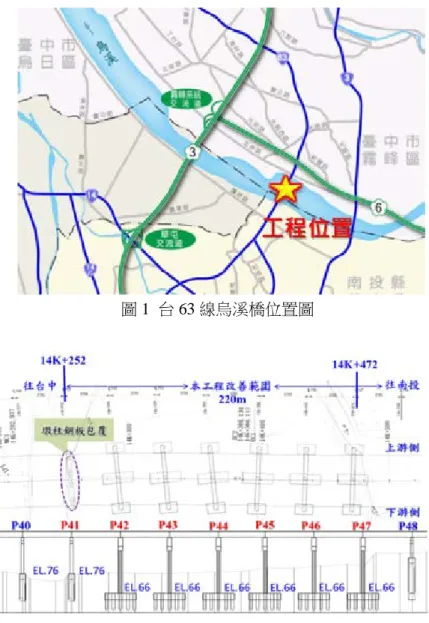圖 1  台 63 線烏溪橋位置圖  圖 2  台 63 線烏溪橋平縱斷面圖  表 1  工程基本資料表  工程名稱 台 63 線烏溪橋 P41~P47 橋梁改善工程  主辦機關 交通部公路總局第二區養護工程處 設計單位 劦盛工程顧問有限公司 監造單位 交通部公路總局二工處彰化工務段 監造委託簽證單位   劦盛工程顧問有限公司  施工廠商 恒億營造股份有限公司 契約金額 原契約金額 新台幣 3 億 6,940 元  契約變更（第 3 次）金額  新台幣 4 億 4,121 元  契約工期 原契約工期 540