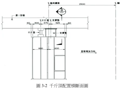 圖 3-2  千斤頂配置橫斷面圖  肆、換底過程概述  4-1  換底工法施工流程 本工程於開工後先進行相關臨時假設工程，其中包括：臨時基礎、臨時墩柱及臨 時帽梁鋼構架等，俟臨時假設工程施作完成後，立即由頂升施工廠商進場設置千斤頂， 同時由監測廠商同步安裝自動化監測系統與人工量測控制點，以利頂升作業進行時監 測各橋梁構件之位移量，以確保頂升過程之安全；當頂升作業使舊有橋墩支承處有明 顯分離時（約 3mm），立即於臨時帽梁鋼構件設置固定支撐鋼墊片與止震鋼構，此時 原橋梁上部結構之重量業已轉移至臨時帽梁鋼構架及