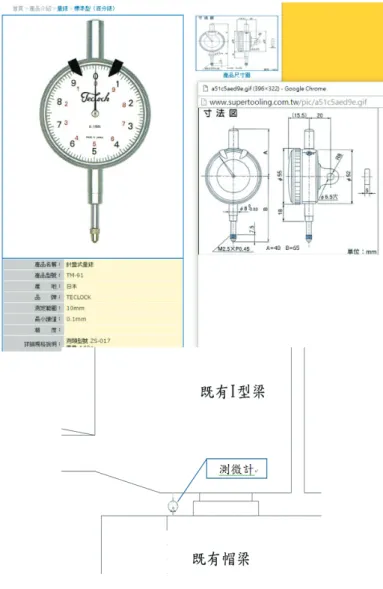 圖 4-5  監測變位設備配置圖  該頂升作業於夜間車輛較少之時段進行如圖 4-6 所示，且由警察單位協助交管， 另管制公告已於施工前發布，本頂升過程共分 2 個階段，詳如下說明：  1