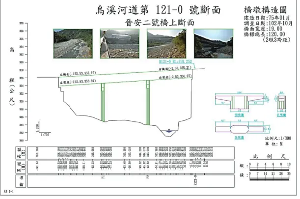 圖 2-5  晉安二號橋上游斷面圖 