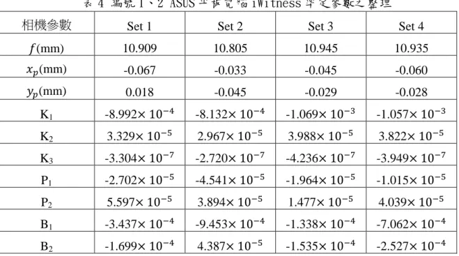 表 4 編號 1、2 ASUS 平板電腦 iWitness 率定參數之整理 相機參數  Set 1  Set 2  Set 3  Set 4 