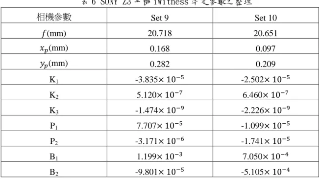 表 6 SONY Z3 手機 iWitness 率定參數之整理 相機參數  Set 9  Set 10  