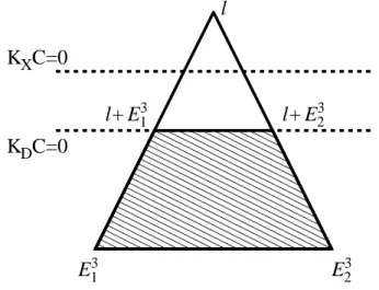 Figure 1: Mori cones of X and D