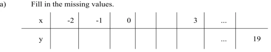 Figure 4a. A Technical Processing item in Algebra 1 .