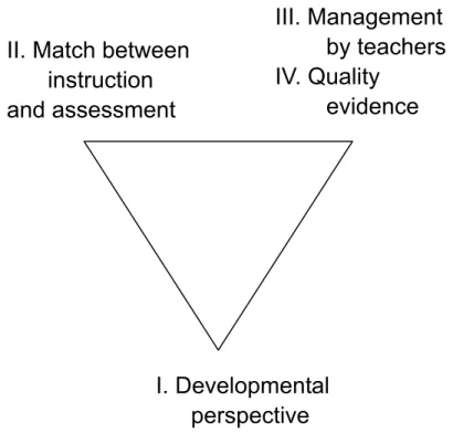 Figure 2.  The Principles of the BEAR Assessment System.