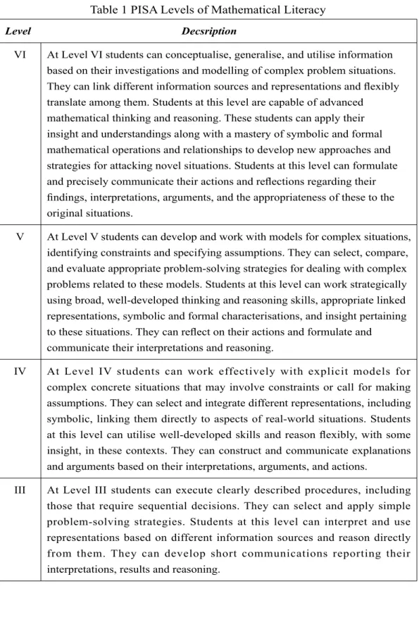 Table 1 PISA Levels of Mathematical Literacy Level                                                    Decsription