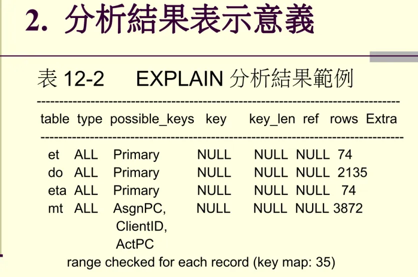 表 12-2 　 EXPLAIN 分析結果範例