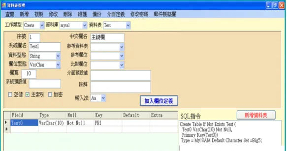 圖 11.18 欄位定義工作表單  11.2.3 複製  此功能允許讀者以複製方式建立資料表，來源資料表可選用其它資料庫之資 料表，工作畫面如圖 11.19。點擊【複製欄位】可設定複製部份欄位，工作畫面 如圖 11