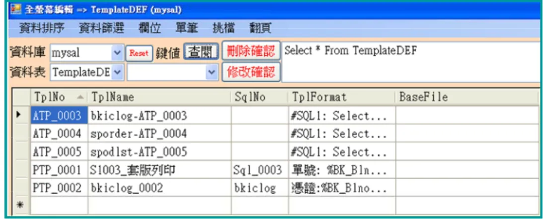 圖 11.37 全螢幕修改套版檔定義  11.4.12 系統工作變數  此功能用於管理 SyaVariable 介面資料表，工作畫面如圖 11.38。  圖 11.38 系統變數定義表單  圖 11.38 各個欄位用途說明如下：  【字元集】：連線及建立資料表時，使用此定義來設定字元集。  【字形】：各類工作介面之預設字形。  【加密方法】：資料表需要加密時，使用此設定值作為預設加密方法，可選用 Encode 或 AES_Encryp"。  【欄位抬頭】：查閱資料時，表格欄位抬頭之預定值，可選用 U