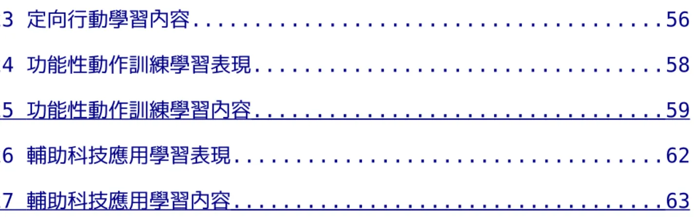 表 23 定向行動學習內容......................................56 表 24 功能性動作訓練學習表現.................................58 表      25     功能性動作訓練學習內容                                    ................................