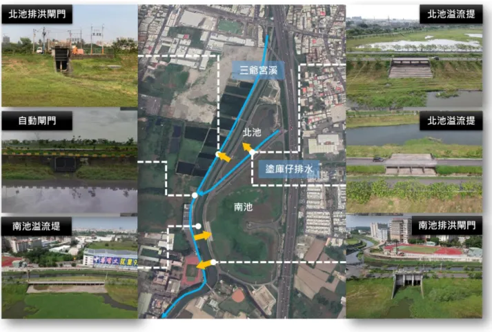圖 2-14  仁德滯洪池進出口型式流向及現勘照片  (資料來源：本研究蒐集彙整) 