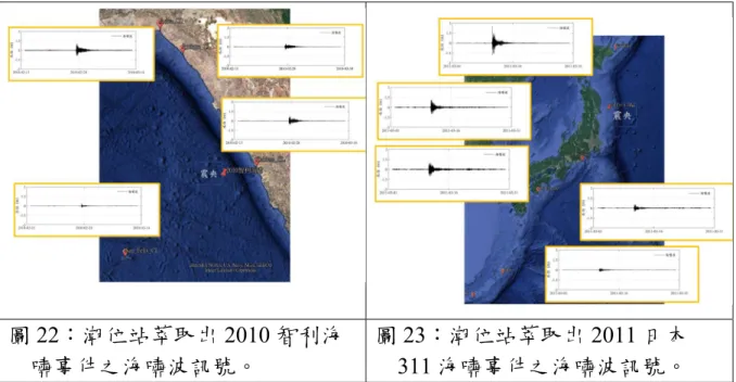 圖 22：潮位站萃取出 2010 智利海 嘯事件之海嘯波訊號。  圖 23：潮位站萃取出 2011 日本 311 海嘯事件之海嘯波訊號。  (三)  海洋熱含量觀測系統   海洋熱含量觀測系統整合測試  在執行計畫期間，完成了雙衛星遙控功能、無線電遙控功能、 省電型波浪儀之開發與測試、即時影像傳輸功能開發與溫濕度計開 發。  在衛星遙控功能的部分，系統包含重新啟動、調整資料回傳頻 率、控制無線電功能開啟或關閉 3 種功能。而無線電遙控功能的部 分，包含重新啟動、調整資料回傳頻率、下載資料。而同時開發這兩 種