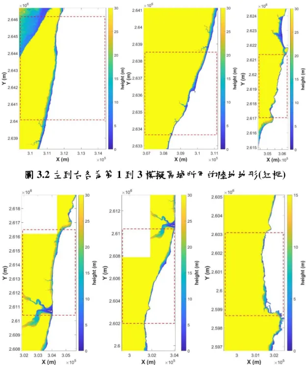 圖 3.3 左到右各為第 4 到 6 模擬區域所用的陸地地形(紅框) 