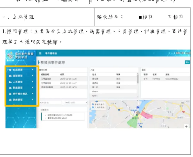 表  12  指揮中心端點使用者介面與功能畫面(系統管理-1) 