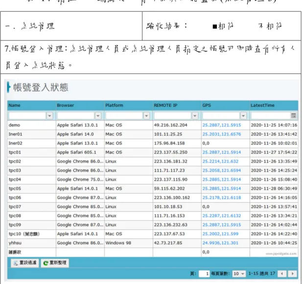 表  14  指揮中心端點使用者介面與功能畫面(系統管理-3) 
