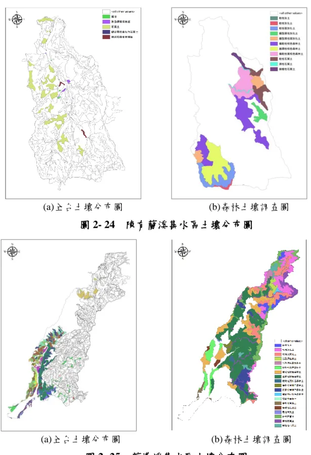 圖 2- 25  荖濃溪集水區土壤分布圖 