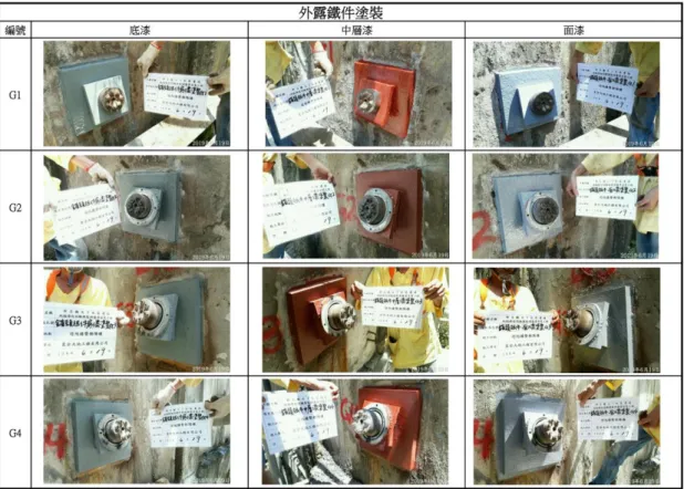 圖 4-5為 檢 測 作 業 完 成 之 地 錨 ， 進 行 防 鏽 處 理 之 過 程 ， 圖 4-6為 完 成 後 之 現 況 。  