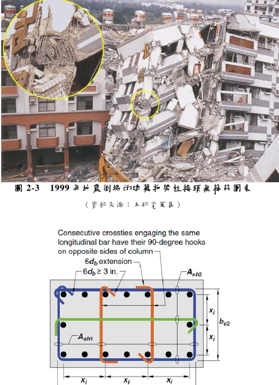 圖 2-4  ACI 318 規 範 之 耐 震 柱 圍 束 箍 筋 示 意 圖  