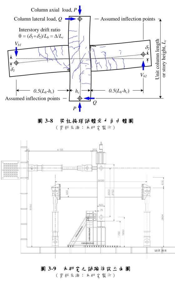 圖 3-8  梁 柱 接 頭 試 體 受 力 自由 體 圖   （ 資 料 來 源 ： 本 研 究 製 作 ） 圖 3-9  本 研 究 之 試 驗 佈 設 立面 圖   （ 資 料 來 源 ： 本 研 究 製 作 ）  hcQPVb1 V b20.5(Lb-hc)