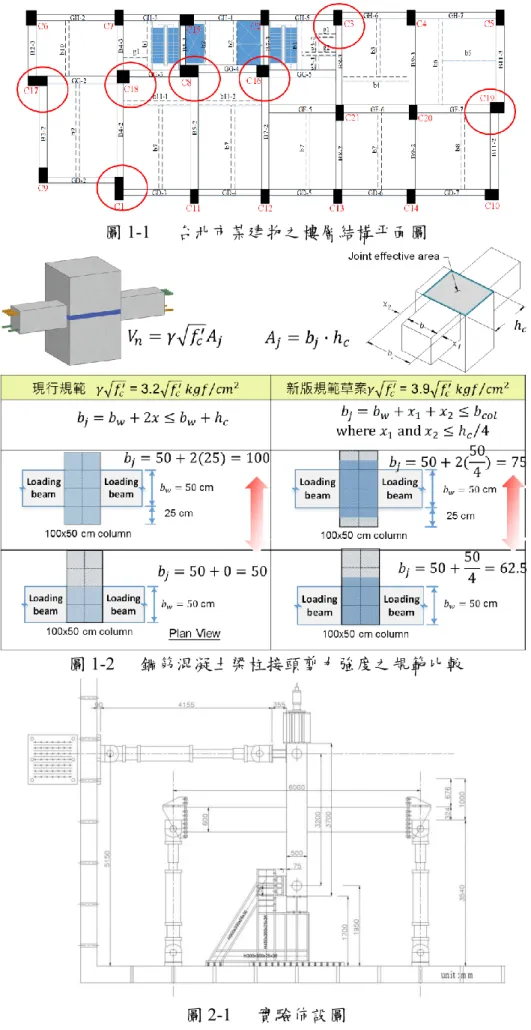 圖 1-1  台北市某建物之樓層結構平面圖 