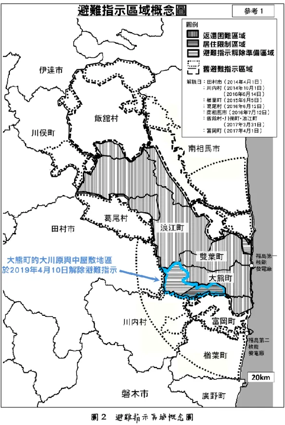 圖   避難指示區域概念圖 註：本資料公告後，日本環境省後續沒有更新