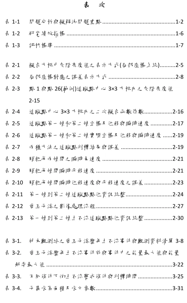 表  次  表 1-1  問題分析與擬解決問題重點 ............................................... 1-2  表 1-2  研究績效指標 .....................................................................