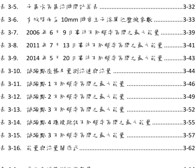 表 3-5.  子集水區集流時間計算表 ................................................. 3-32  表 3-6.  有效降雨為 10mm 時愛玉子溪單位歷線參數 ................