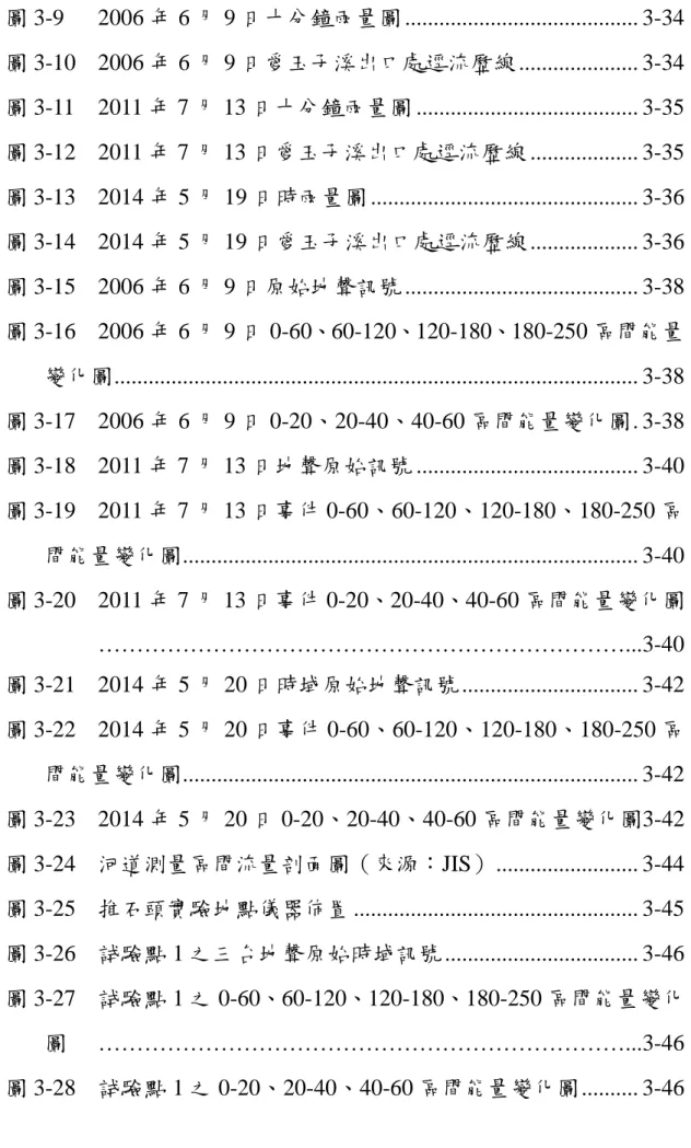 圖 3-9 2006 年 6 月 9 日十分鐘雨量圖 ......................................... 3-34  圖 3-10   2006 年 6 月 9 日愛玉子溪出口處逕流歷線 ....................