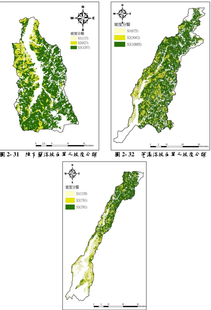 圖 2- 31  陳有蘭溪坡面單元坡度分類  圖 2- 32  荖濃溪坡面單元坡度分類 
