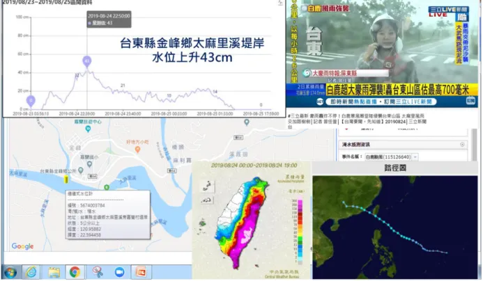 圖 3.1-4  淹水感測實例 1_白鹿颱風(台東地區) 