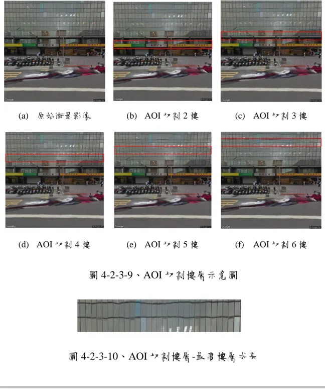 圖 4-2-3-9、AOI 切割樓層示意圖 