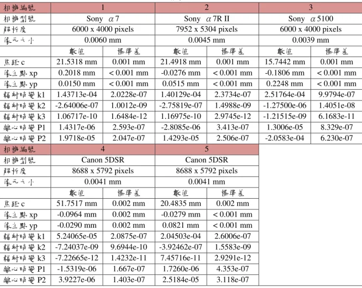 表 2-11 相機率定成果 