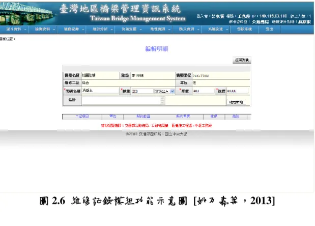 圖 2.6  維修記錄模組功能示意圖  [姚乃嘉等，2013]  4.統計分析模組  橋梁管理機關在面臨管理工作時，首先關注 的主題為其所管 轄之橋梁年代的分布、橋齡的分布或是各種橋梁長度的統計與分 布等等問題，藉由獲得這些資料，可進一步了解該管理機關所面 臨之橋梁維護管理工作的範圍與負擔程度。統計分析模組可將傳 統須以人工進行之統計分析及分析圖表繪製的工作，藉由電腦化 系統迅速完成並輔以報表輸出，將所得之結果供作橋梁管理相關 工作決策分析之參考。  統計分析模組可進行對橋梁基本資料、檢測記錄及維修記錄 進