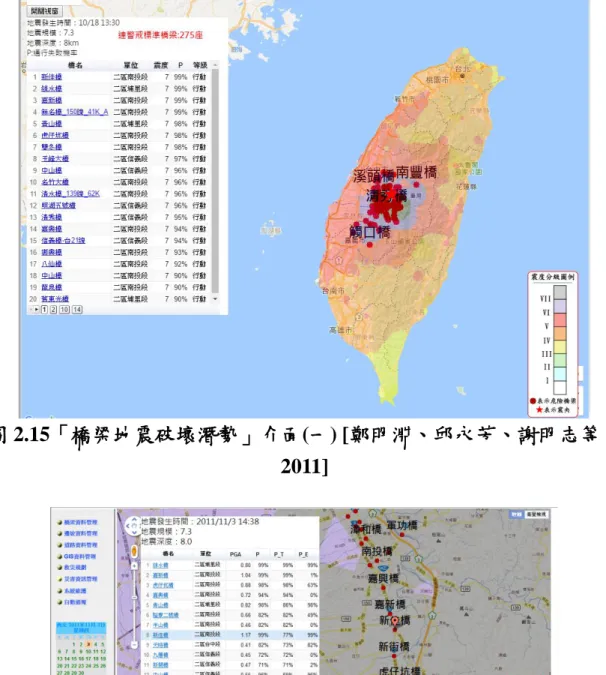 圖 2.15「橋梁地震破壞潛勢」介面(一) [鄭明淵、邱永芳、謝明志等， 2011]  圖 2.16「橋梁地震破壞潛勢」介面(二) [鄭明淵、邱永芳、謝明志等， 2011]  此系統為了讓使用者能夠快速了解橋梁地震破壞潛勢 狀況， 提供「文查圖」及「圖查文」的功能。「文查圖」功能可以應用 左邊表格，點選所要查詢橋梁，即能夠快速找到橋梁所在位置；