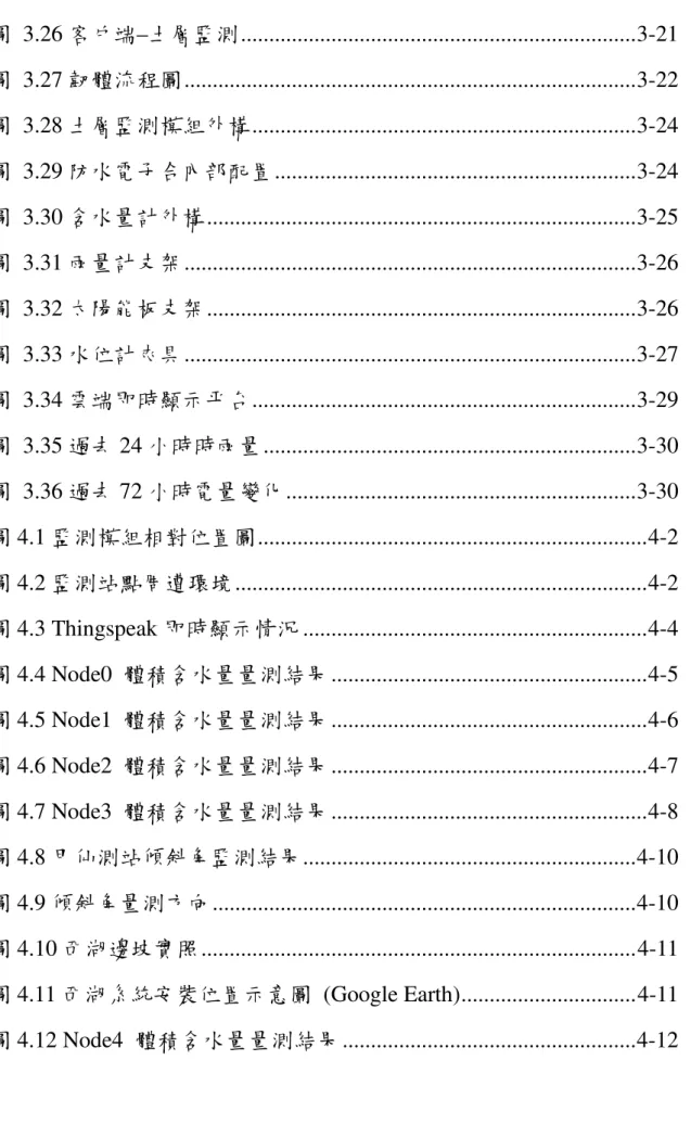 圖  3.26 客戶端–土層監測 .....................................................................